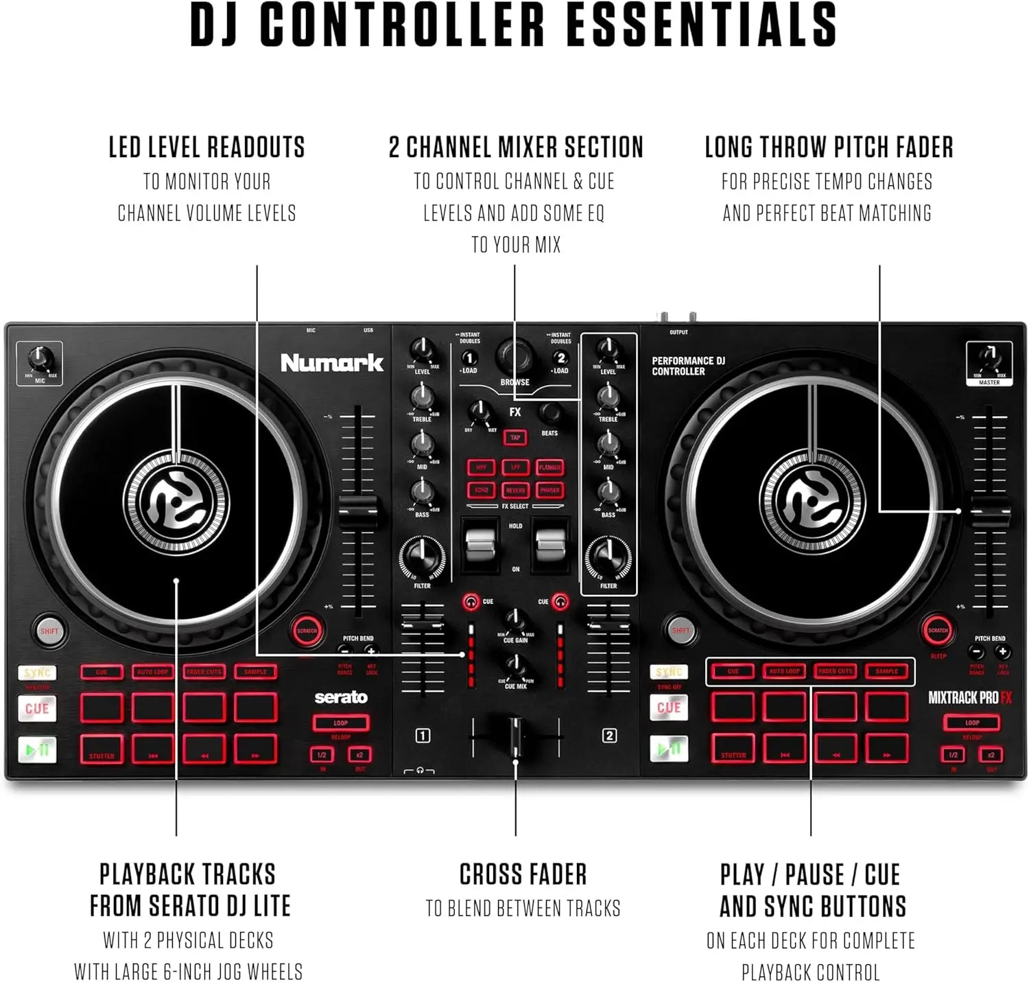 Controlador DJ Serato 2 Canales - Mezclador con Interfaz Audio y FX Paddles