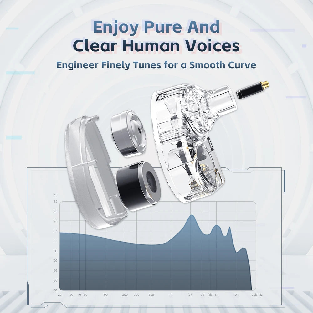 CVJ Konoka In-Ear Earphone With 3D Hifi Triple Hybrid (1DD + 1BA + 1Vibration Driver) Wired DJ Monitors Tuning Switch Headset