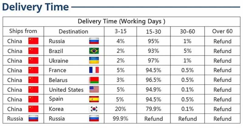 HIFI A2DC Connector Earphone Plug Consumer Electronics Beryllium Copper For ATH ESW750 770H 990H ADX5000 MSR7B Headset