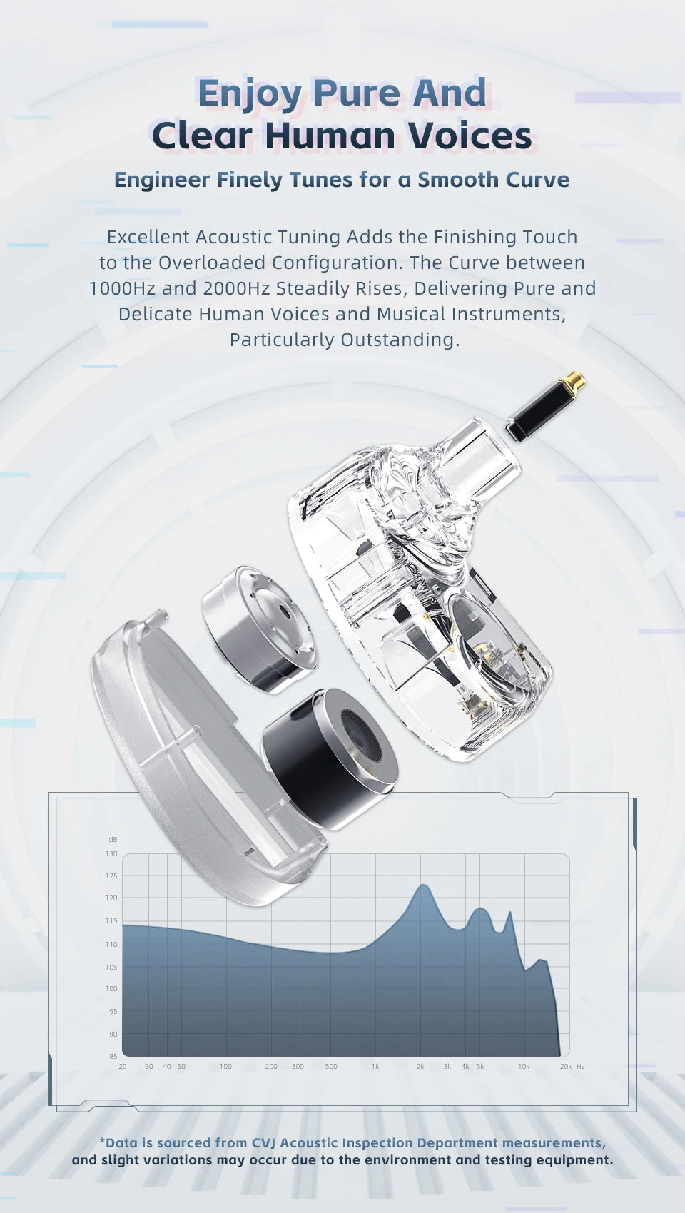 CVJ Konoka In-Ear Earphone With 3D Hifi Triple Hybrid (1DD + 1BA + 1Vibration Driver) Wired DJ Monitors Tuning Switch Headset