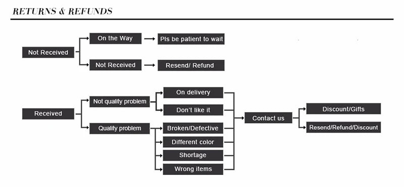 New Simple Style Double Layered Marine String Bracelet For Men Women Sliding Adjustable 3mm Thin Rope Nautical Braclet Pulseria