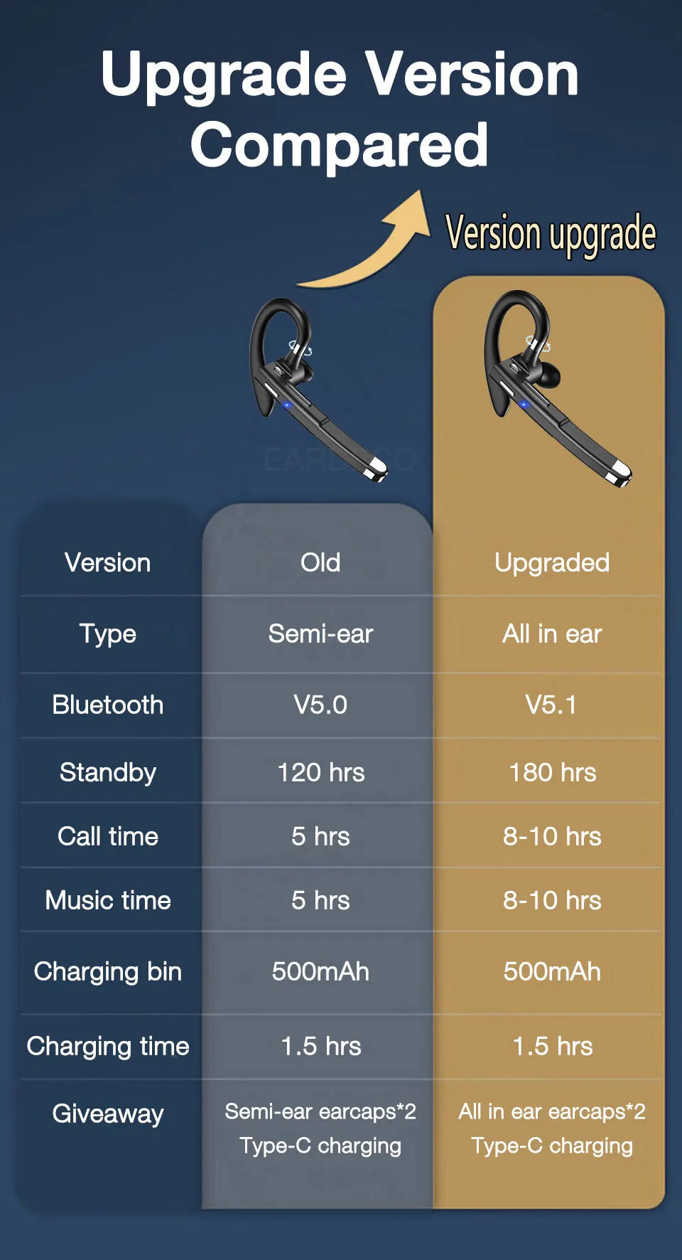 EARDECO Business Bluetooth Earphones Headset Hearing Aids Wireless Headphones with Microphone Auriculares Handsfree Earphone