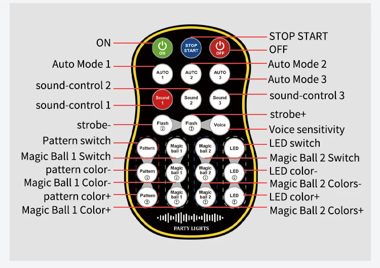 DJ Disco Laser Projection Strobe Light RGB LED Party Lights with DMX Voice Remote Control Bar Holiday Live Show Decor Lighting