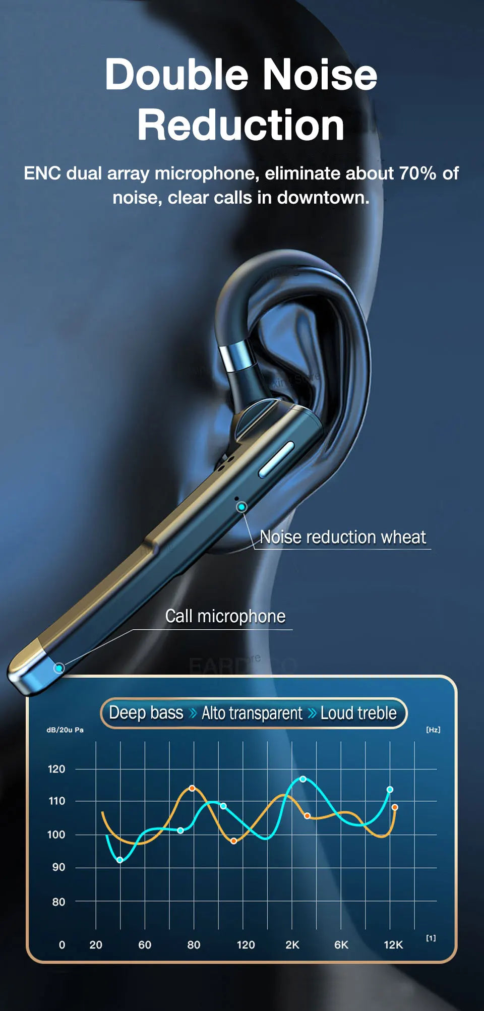 EARDECO Business Bluetooth Earphones Headset Hearing Aids Wireless Headphones with Microphone Auriculares Handsfree Earphone