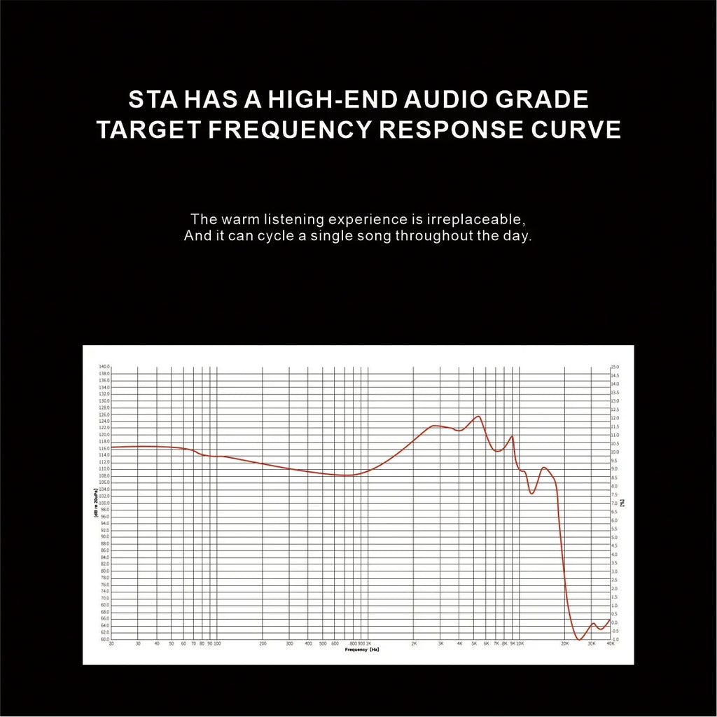 EarAcoustic Audio STA-Hi End IEM Wired HiFi in-ear Earphones 10mm Dual-Magnet Beryllium Driver &amp; 6mm Composite Diaphragm Monitor