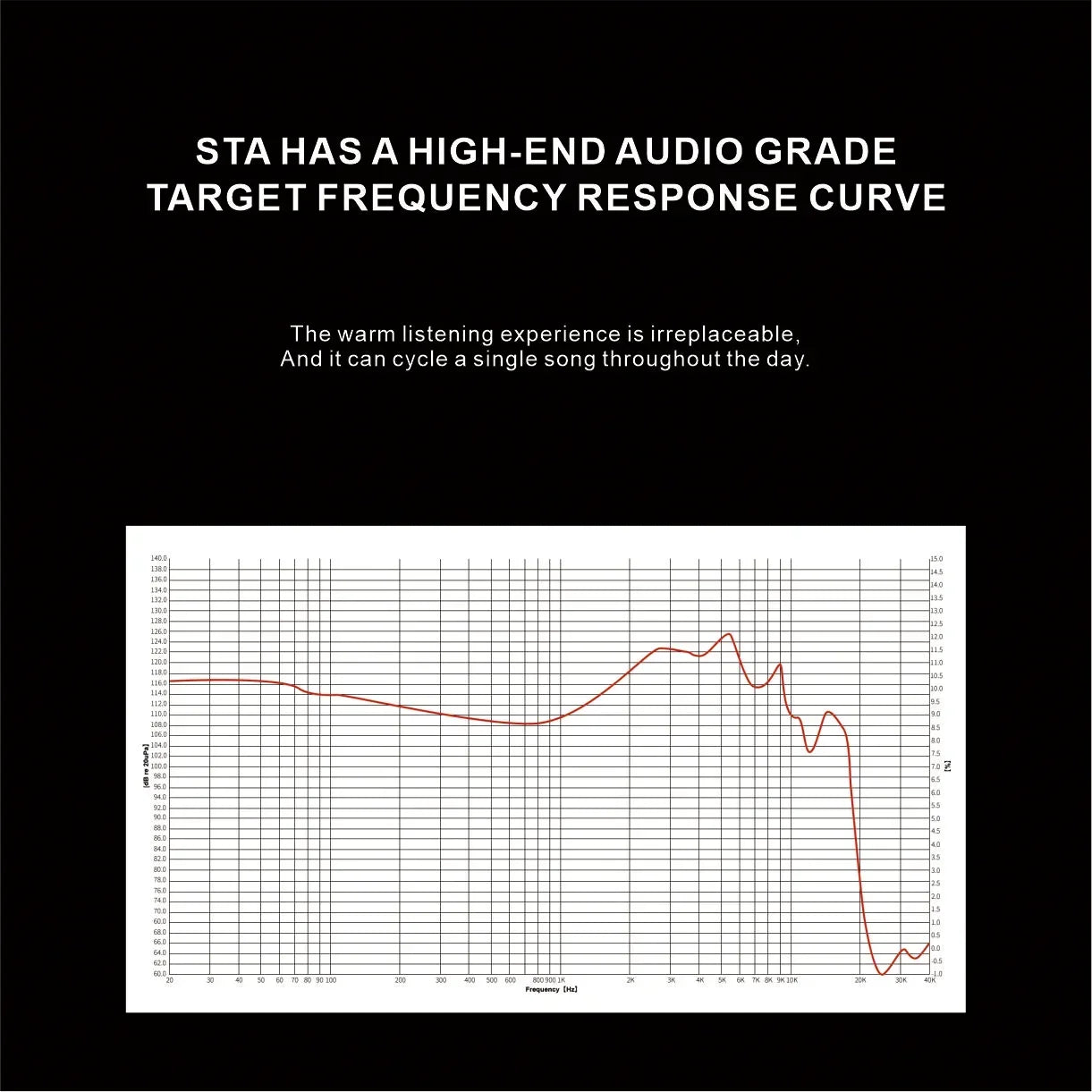 EarAcoustic Audio STA-Hi End IEM Wired HiFi in-ear Earphones 10mm Dual-Magnet Beryllium Driver & 6mm Composite Diaphragm Monitor