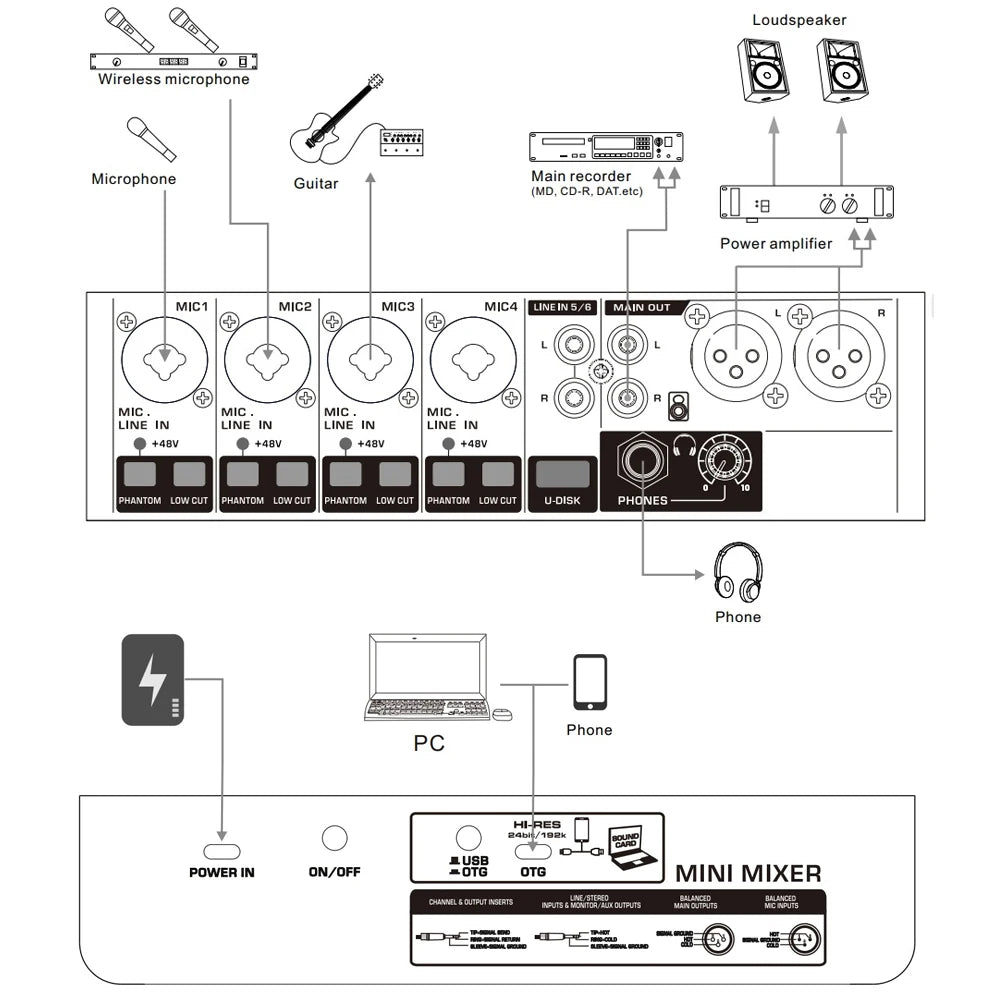 6 Channel Audio DJ Mixer Individual 48V Output 7 Band EQ 99 Effect USB Bluetooth Play Sound Mixing Console