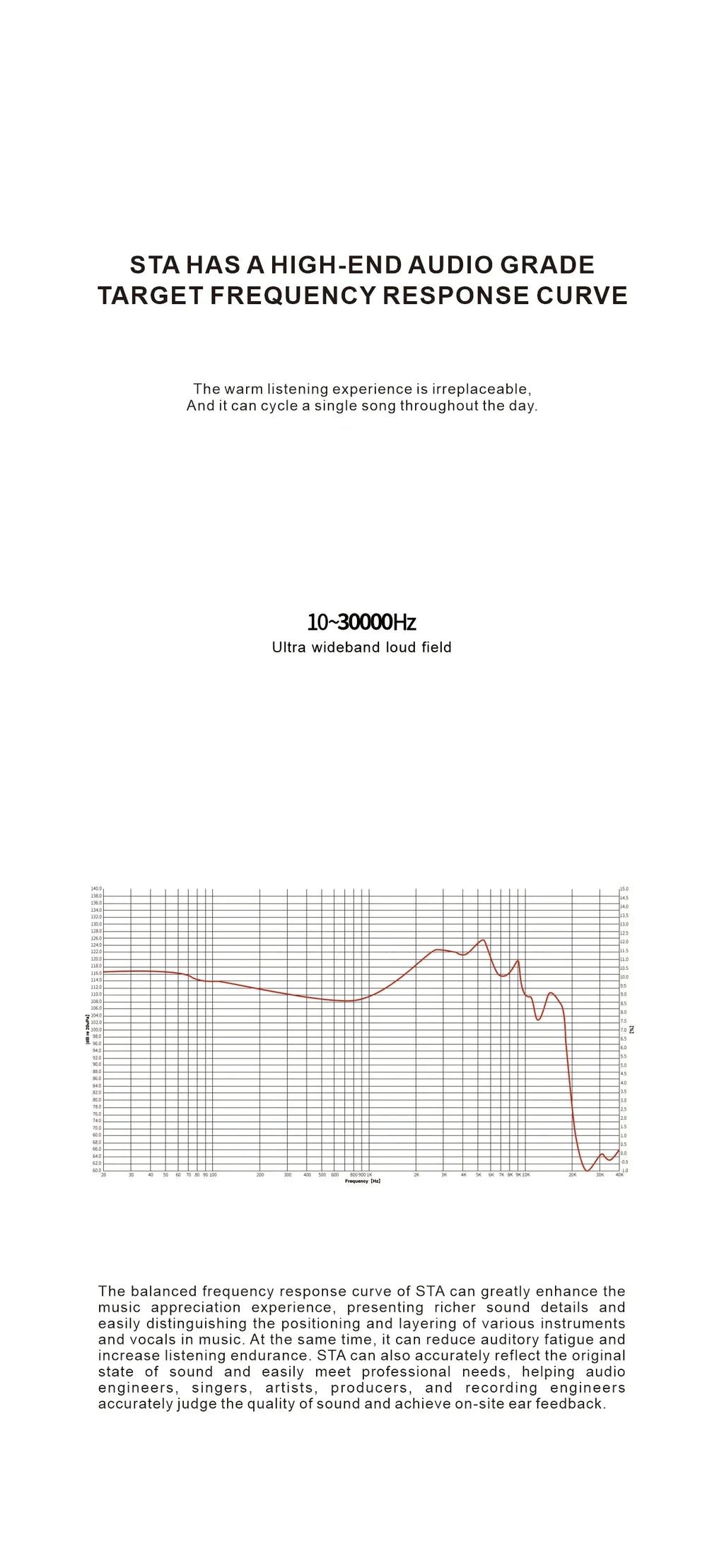 EarAcoustic Audio STA-Hi End IEM Wired HiFi in-ear Earphones 10mm Dual-Magnet Beryllium Driver &amp; 6mm Composite Diaphragm Monitor