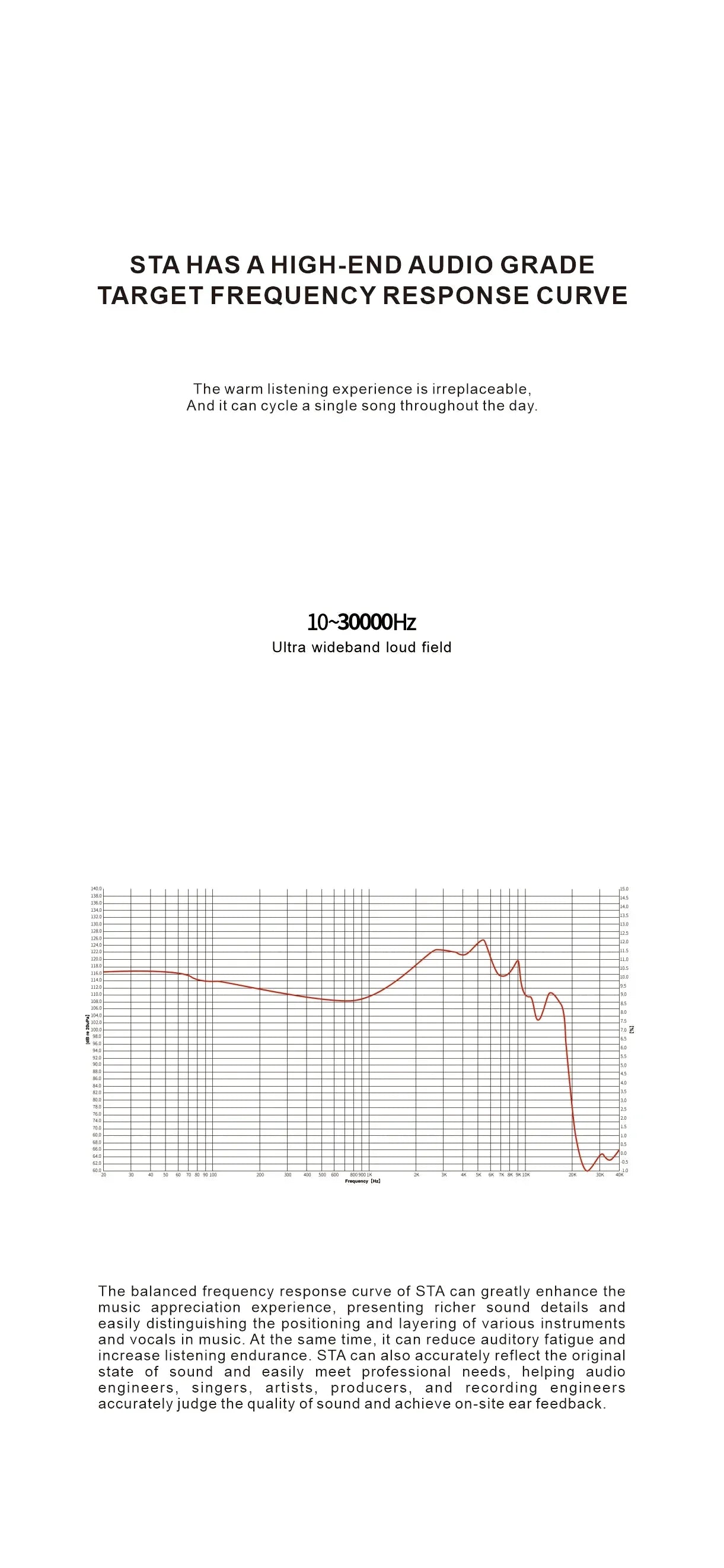 EarAcoustic Audio STA-Hi End IEM Wired HiFi in-ear Earphones 10mm Dual-Magnet Beryllium Driver &amp; 6mm Composite Diaphragm Monitor