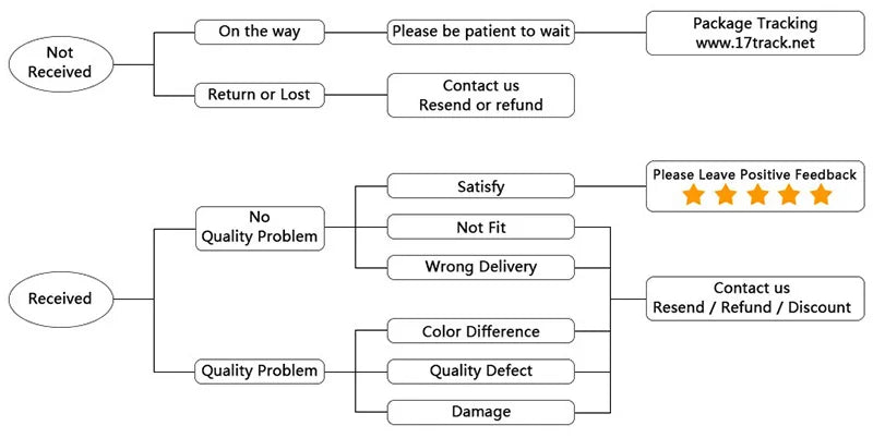 Transparent Handmade Soap Base Diy Soap Making Raw Material for Diy Essential Oil Breast Milk Soap Making High Quality